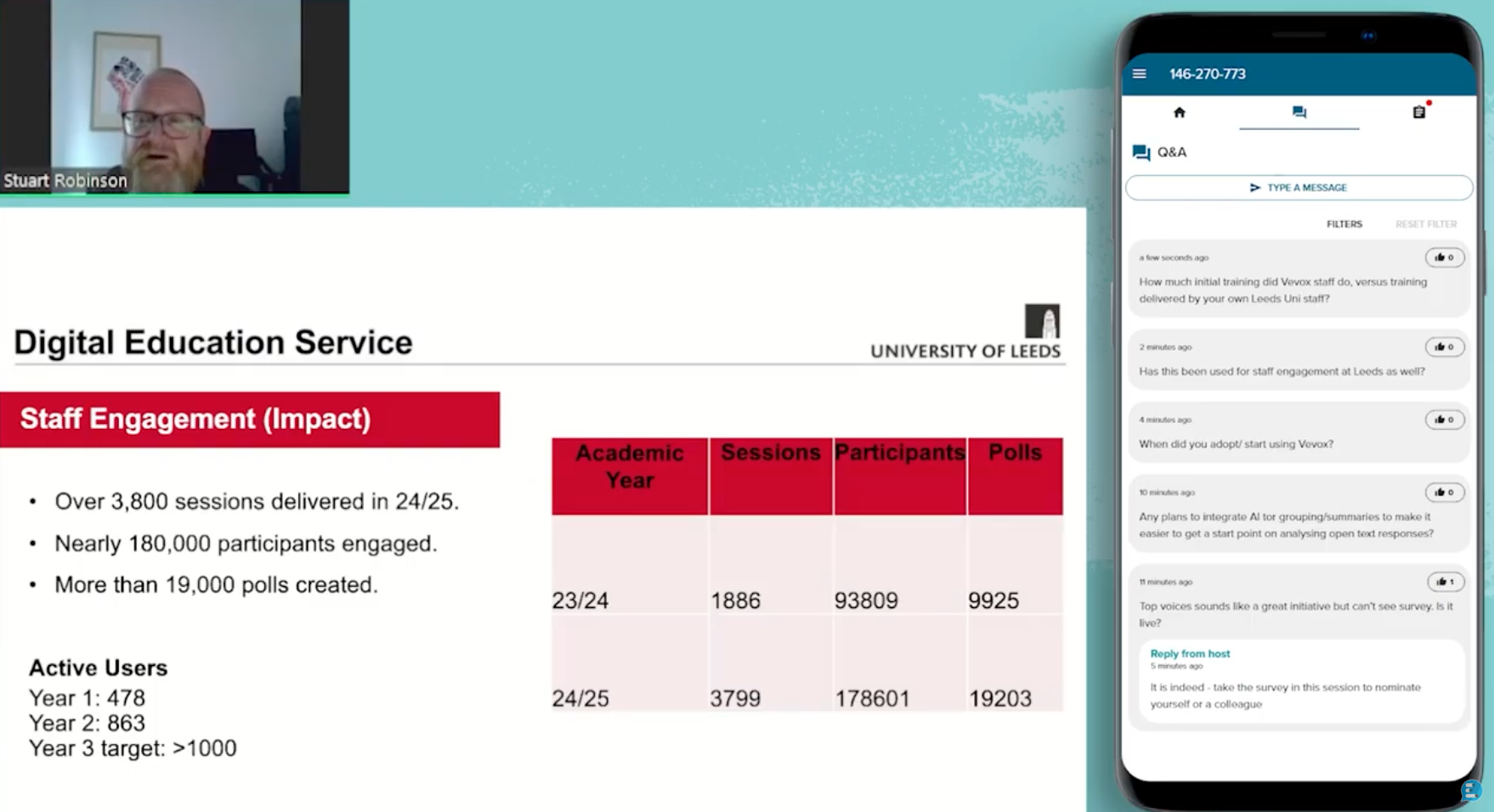 180.000 deltagere og 19.000 afstemninger: Magien bag Vevox på Leeds University